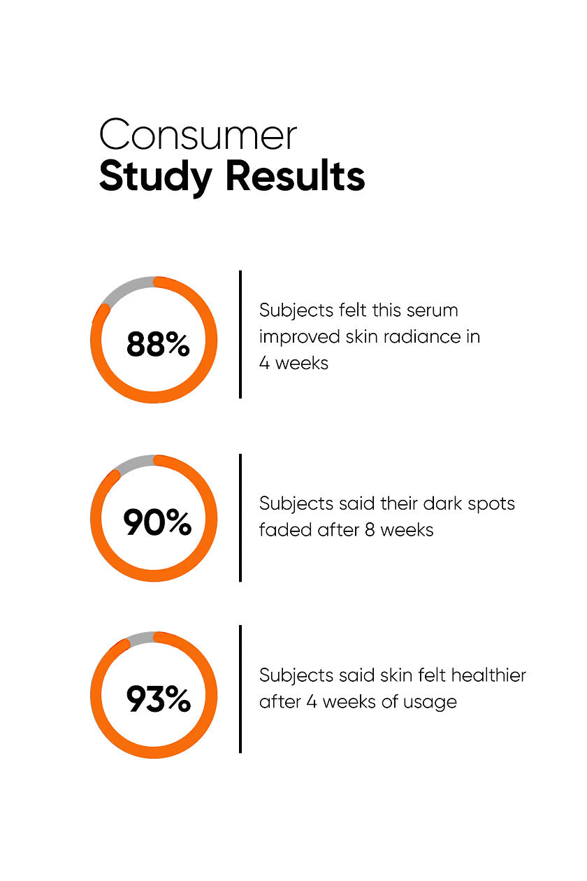 Vitamin C 10% Face Serum