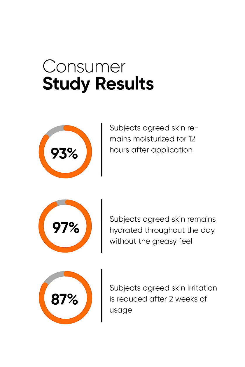 Vitamin B5 10% Moisturizer